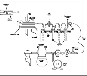 S-25 USEPA method 8 sampling train schematic a1