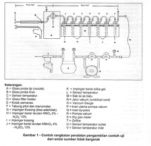 S-37 SNI 19-7117.12 sampling train schematic a1