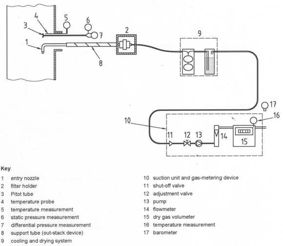 S-40 ISO 9096 sampling train schematic a1